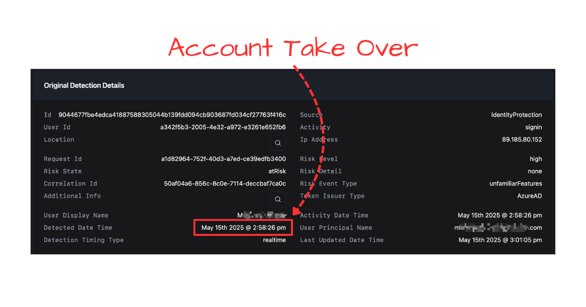 Account Take Over (ATO)