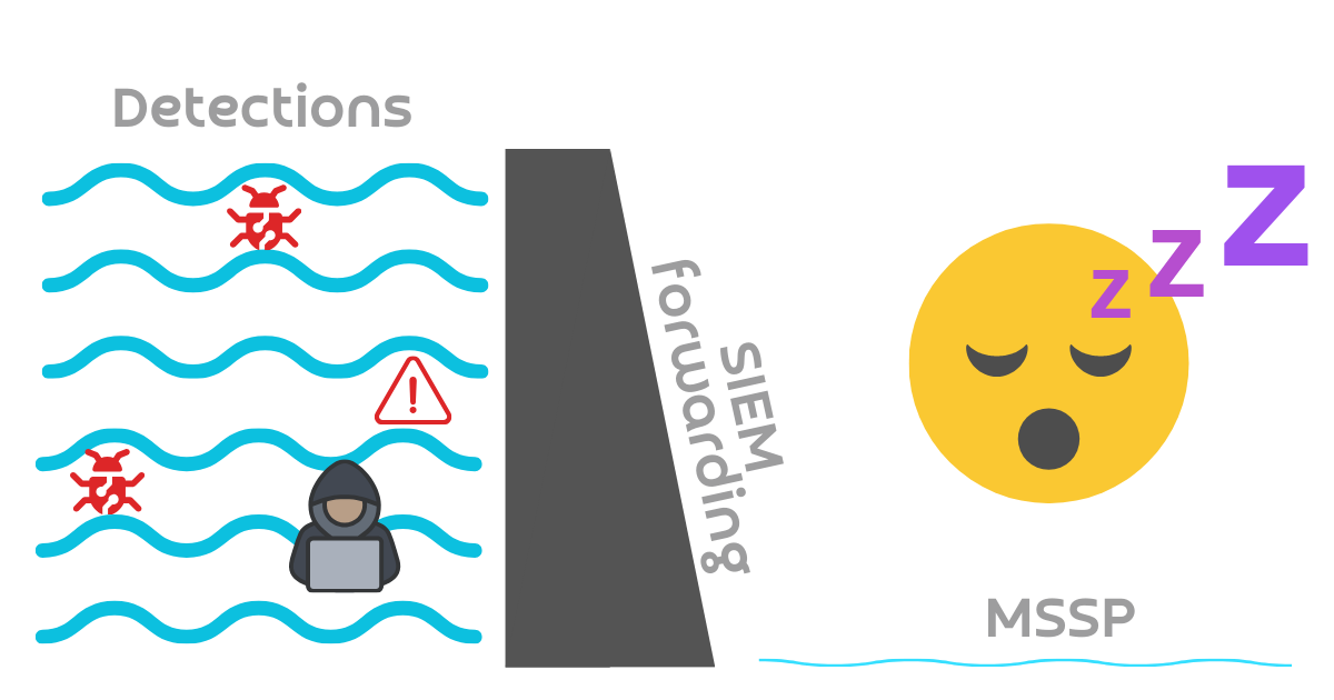 The SIEM became a dam