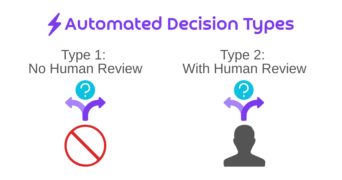 Automated Decision Types