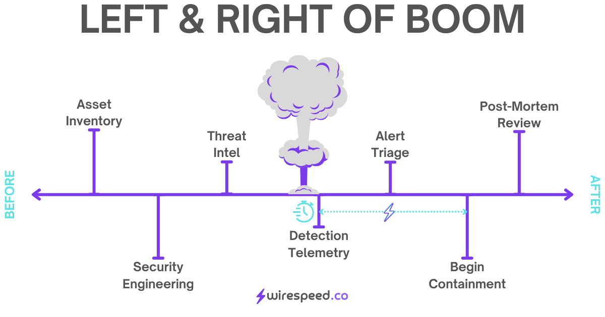 Left and Right of Boom Left and Right of Boom Detail