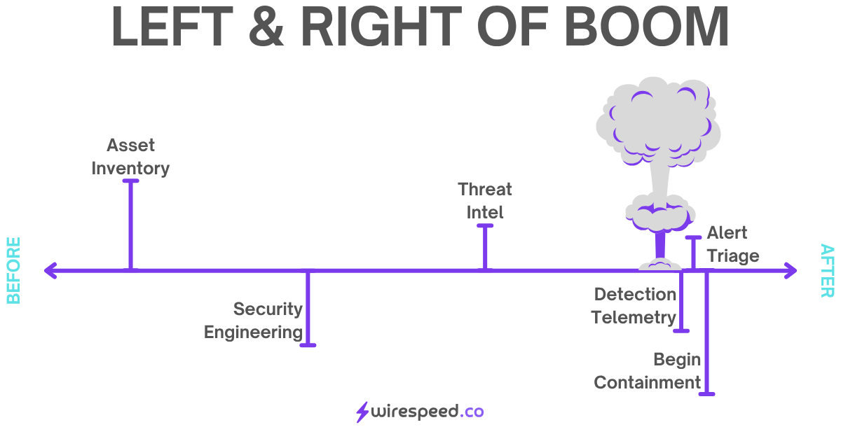 Fast Right of Boom Fast Right of Boom