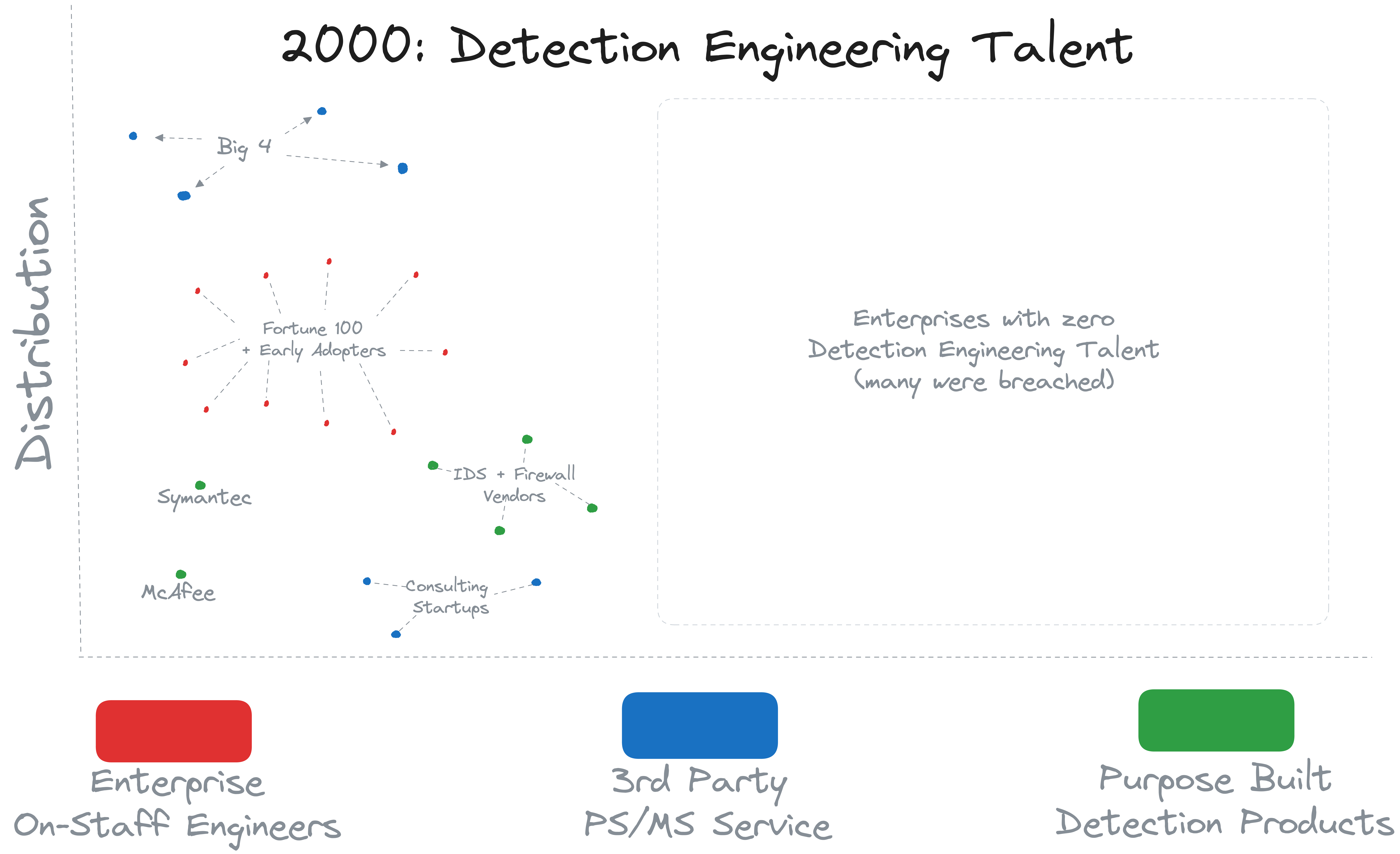 Detection Content - 2000