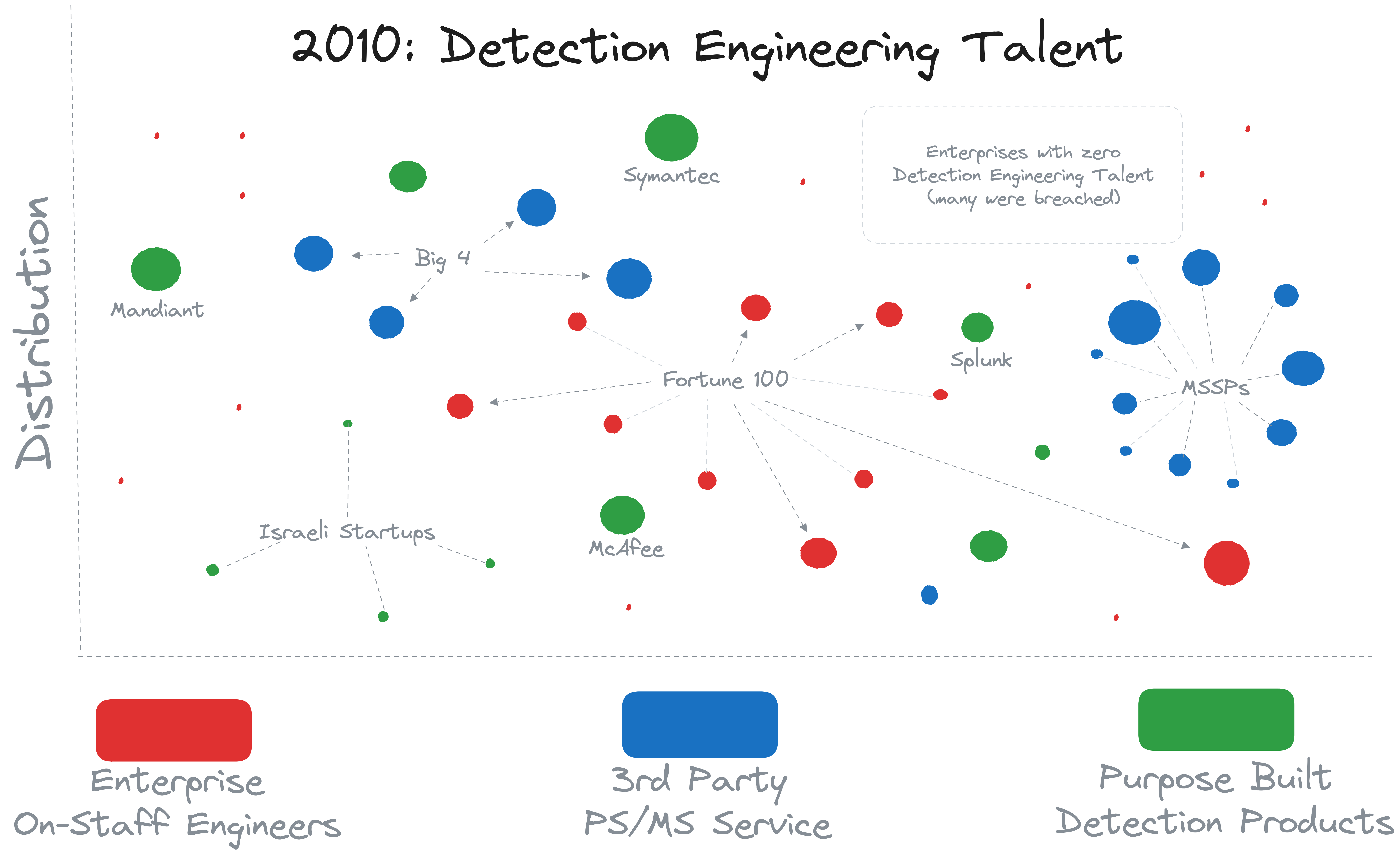 Detection Content - 2010