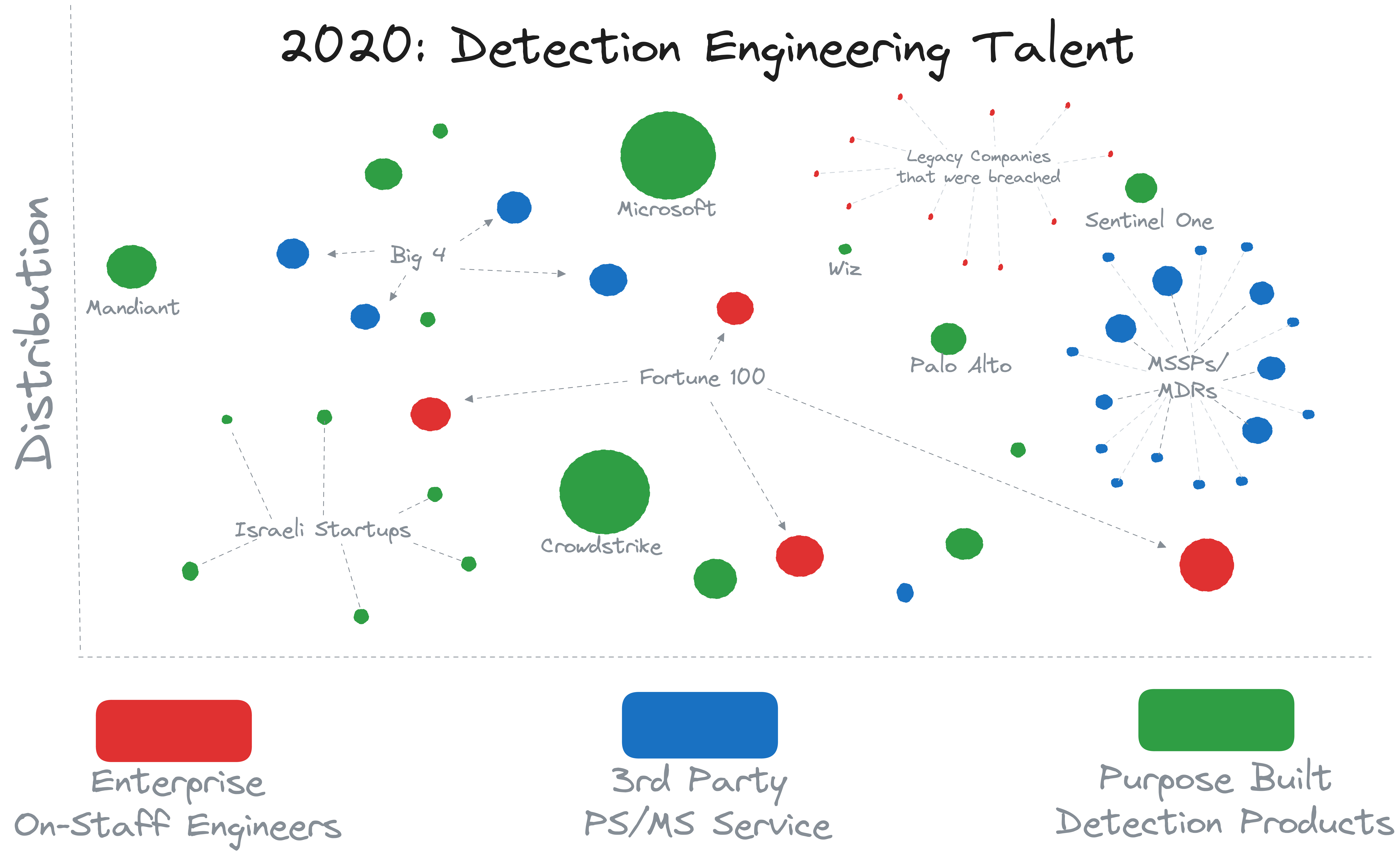 Detection Content - 2020
