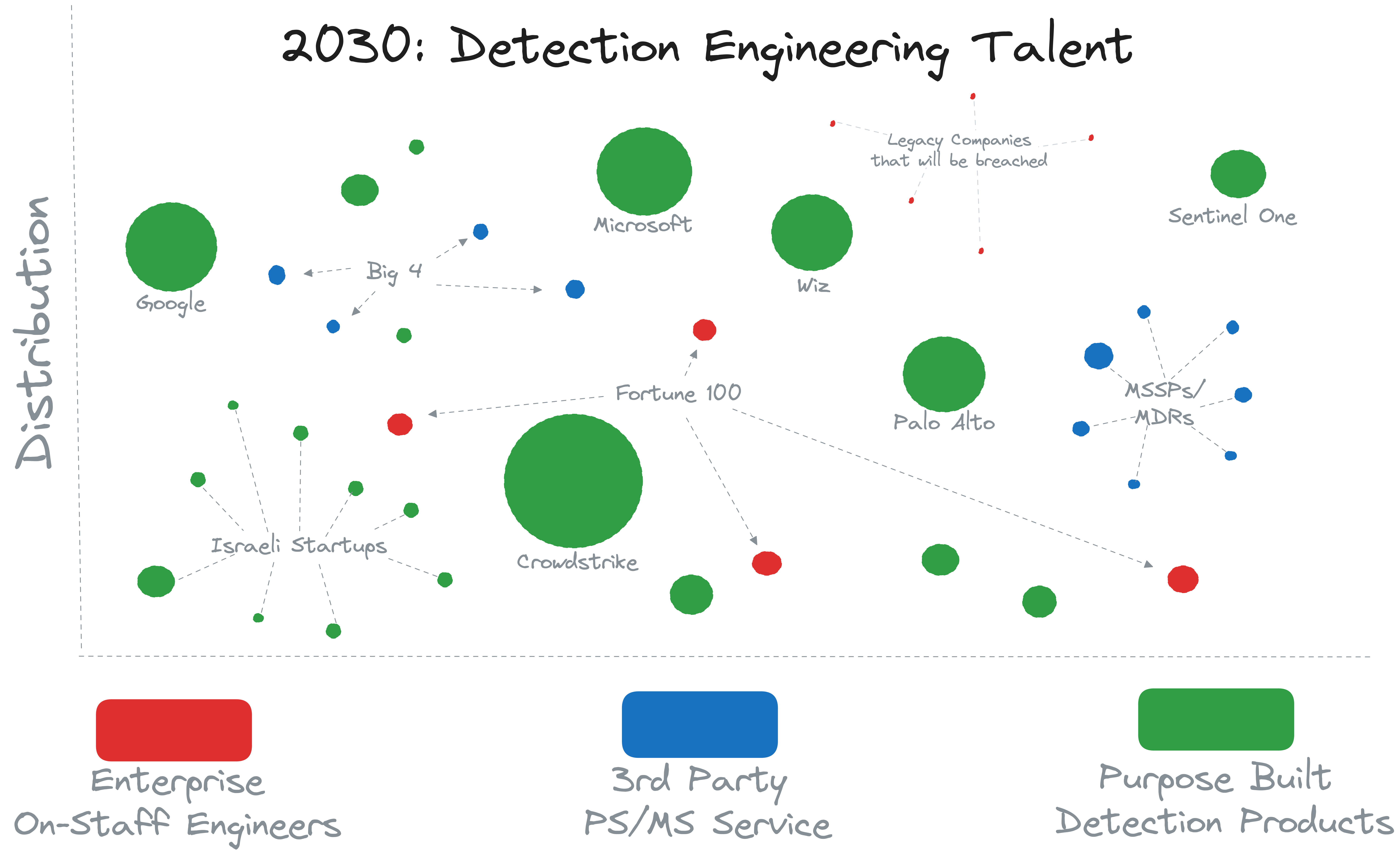 Detection Content - 2030