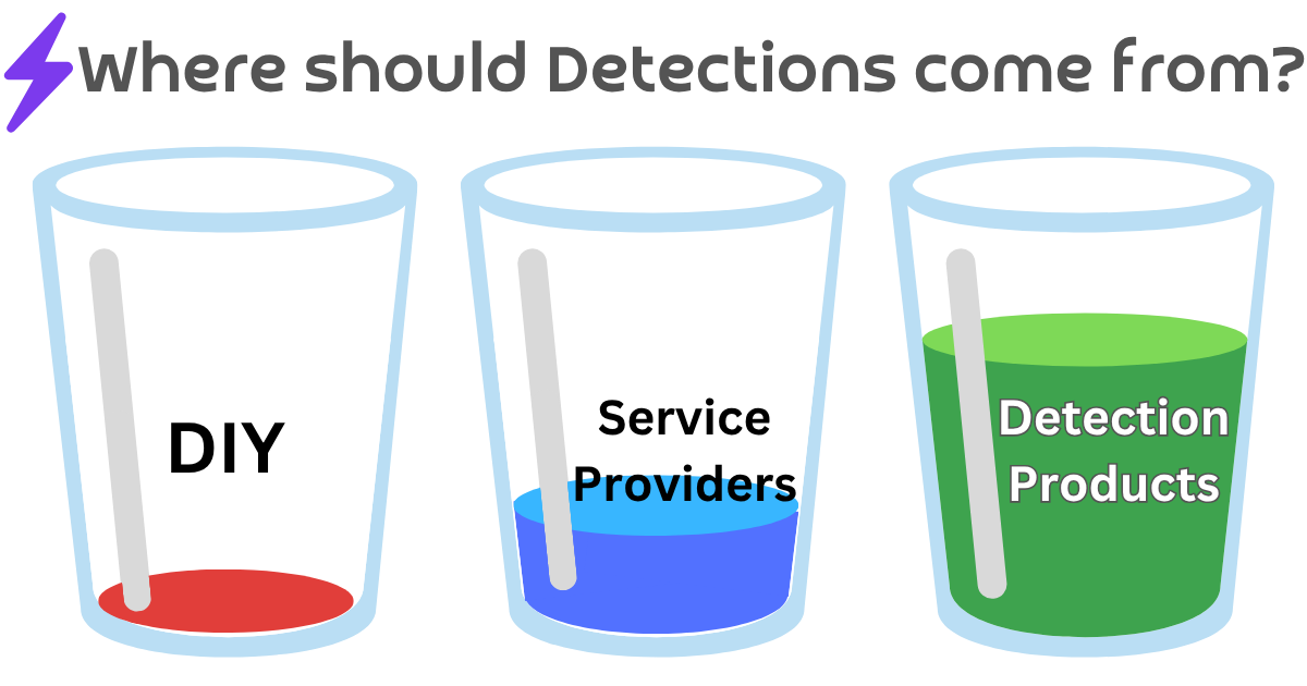 Where detection content should come from